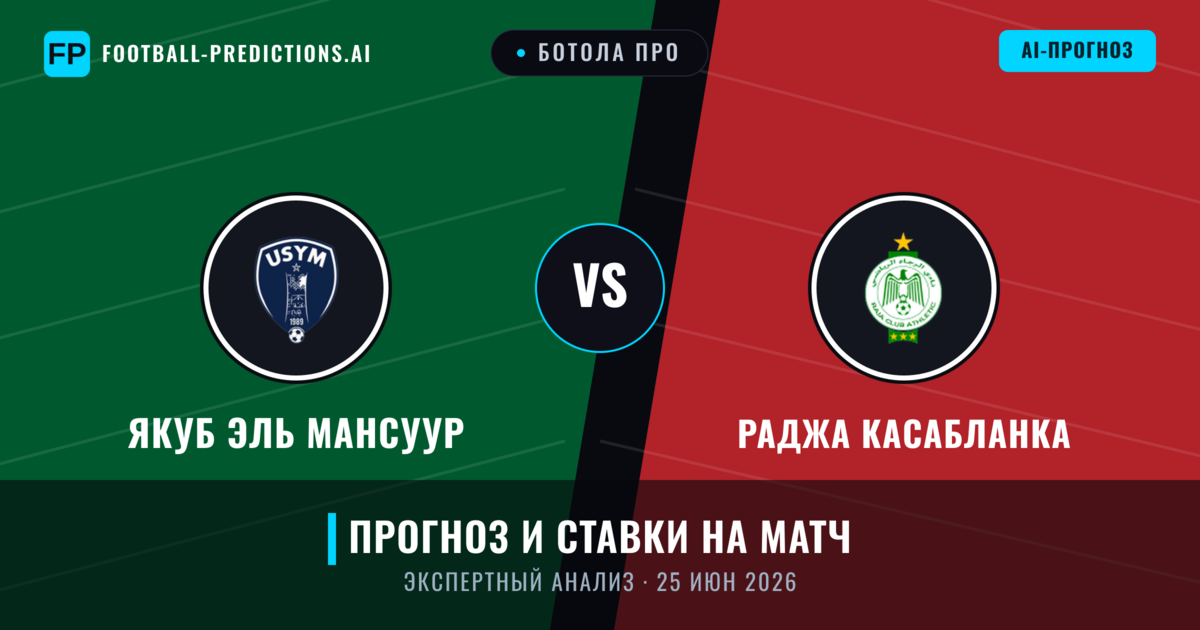 Якуб Эль Мансуур – Раджа Касабланка — прогноз и превью матча