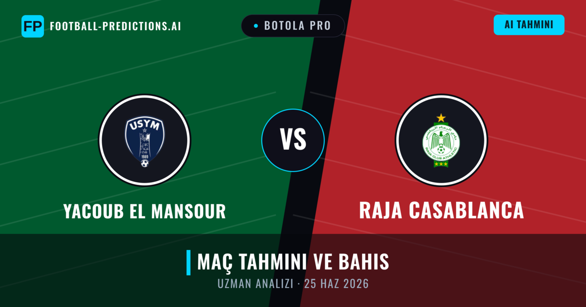 Yacoub El Mansour - Raja Casablanca — maç tahmini ve önizleme
