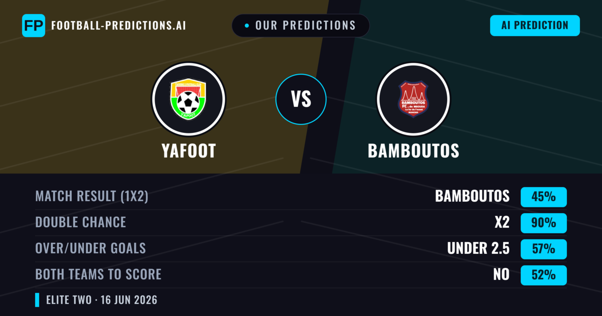 Our Predictions: Yafoot vs Bamboutos — Draw (45%); under 2.5; Both teams to score: No