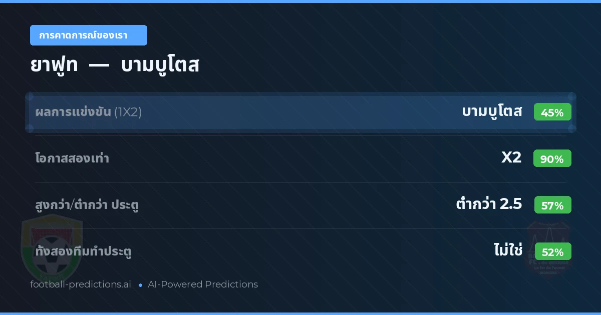 การคาดการณ์ของเรา: ยาฟูท vs บามบูโตส