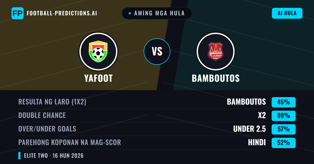 Aming mga hula: Yafoot vs Bamboutos — Draw (45%); Under 2.5; Parehong magbubuo: Hindi