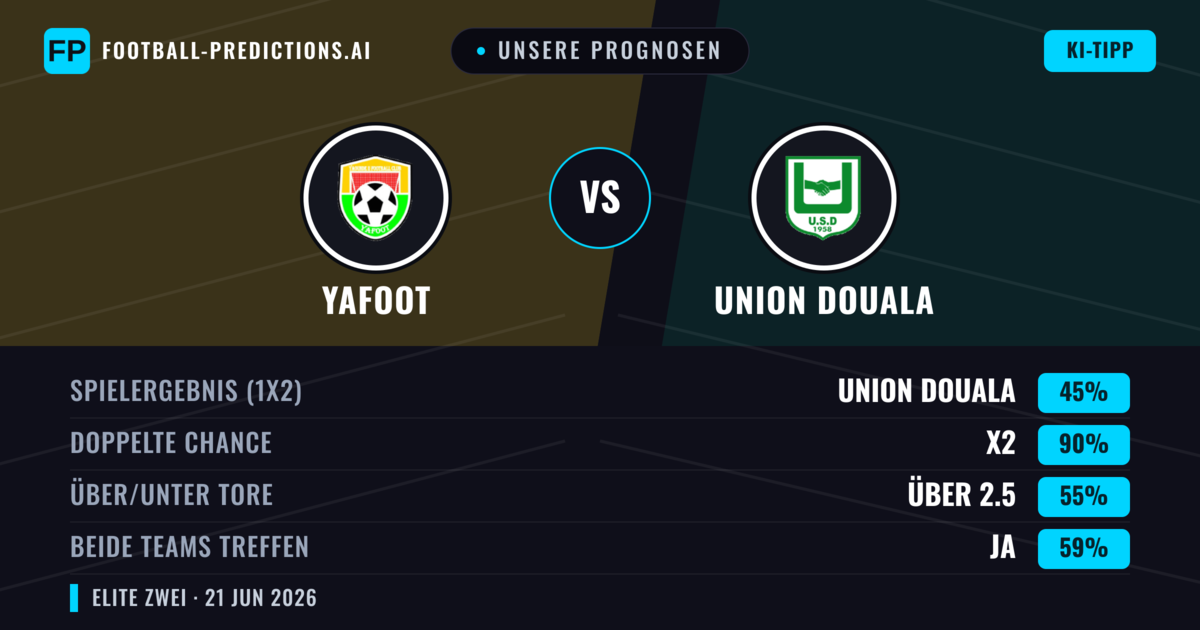 Unsere Prognosen: Yafoot vs Union Douala — Unentschieden (45%); Über 2.5; Beide treffen: Ja
