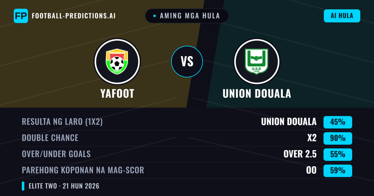 Aming mga hula: Yafoot vs Union Douala — Draw (45%); Over 2.5; Parehong magbubuo: Oo