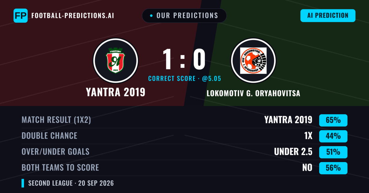 Our Predictions: Yantra 2019 vs Lokomotiv G. Oryahovitsa — Yantra 2019 — Win (59%); under 2.5; Both teams to score: No