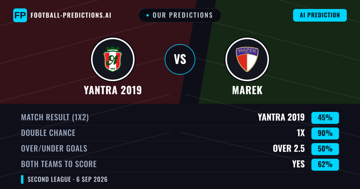 Our Predictions: Yantra 2019 vs Marek — Draw (45%); over 2.5; Both teams to score: Yes