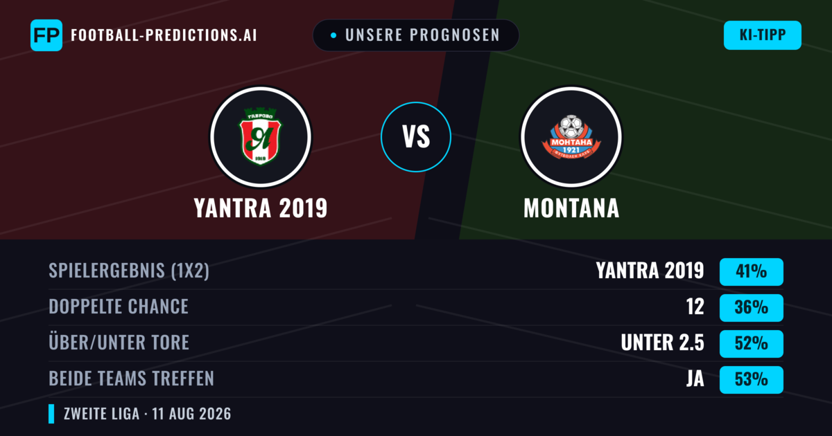 Unsere Prognosen: Yantra 2019 vs Montana — Yantra 2019 — Sieg (42%); Unter 2.5; Beide treffen: Ja