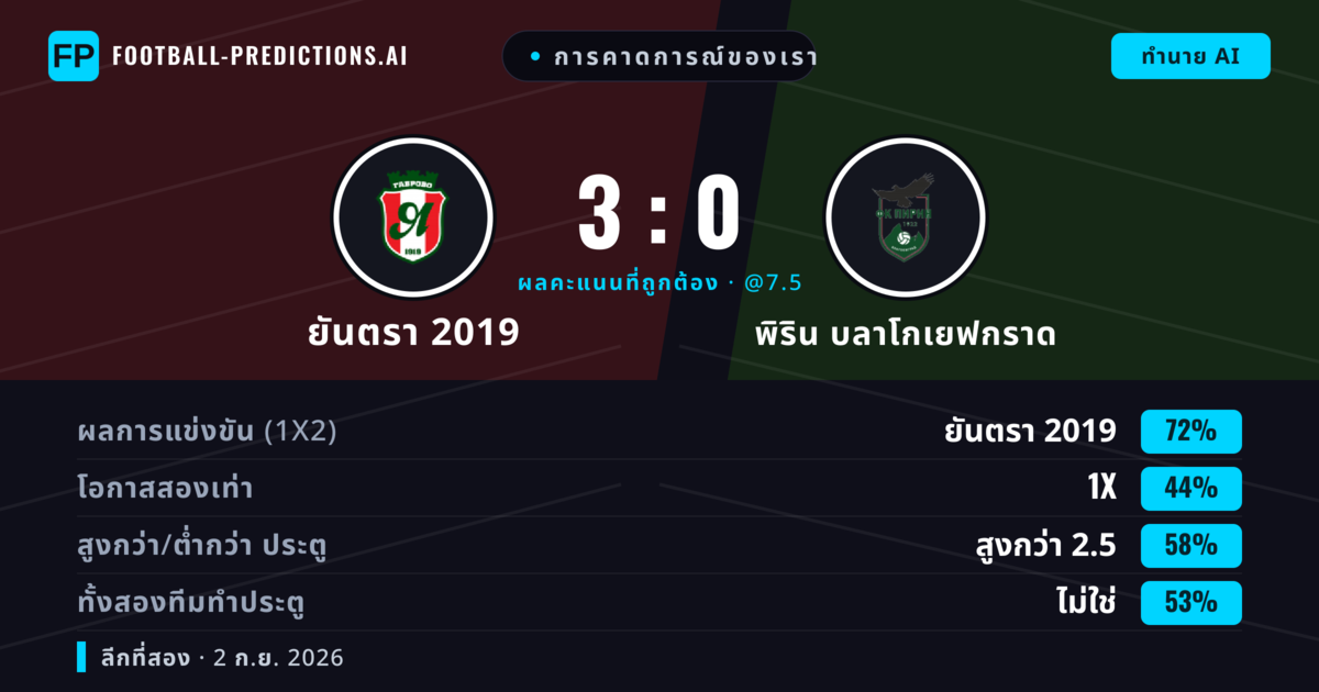 การคาดการณ์ของเรา: ยันตรา 2019 vs พิริน บลาโกเยฟกราด — ยันตรา 2019 — ชนะ (74%); เกิน 2.5; ทั้งสองทีมทำประตู: ไม่ใช่