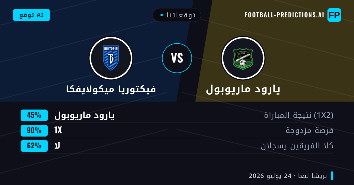 توقعاتنا: يارود ماريوبول ضد فيكتوريا ميكولايفكا — تعادل (45%); لا يسجل الطرفان