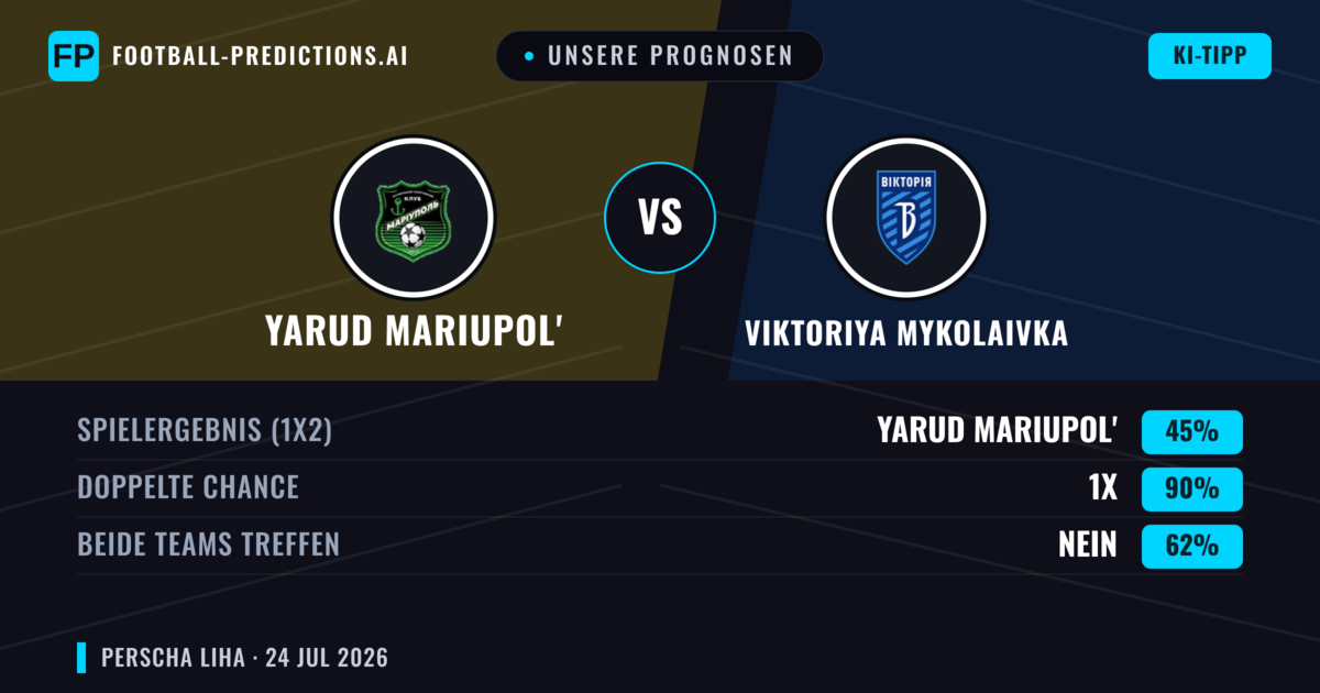 Unsere Prognosen: Yarud Mariupol' vs Viktoriya Mykolaivka — Unentschieden (45%); Beide treffen: Nein