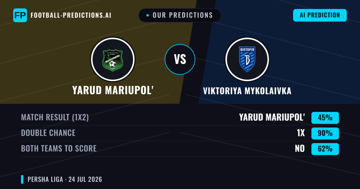 Our Predictions: Yarud Mariupol' vs Viktoriya Mykolaivka — Draw (45%); Both teams to score: No