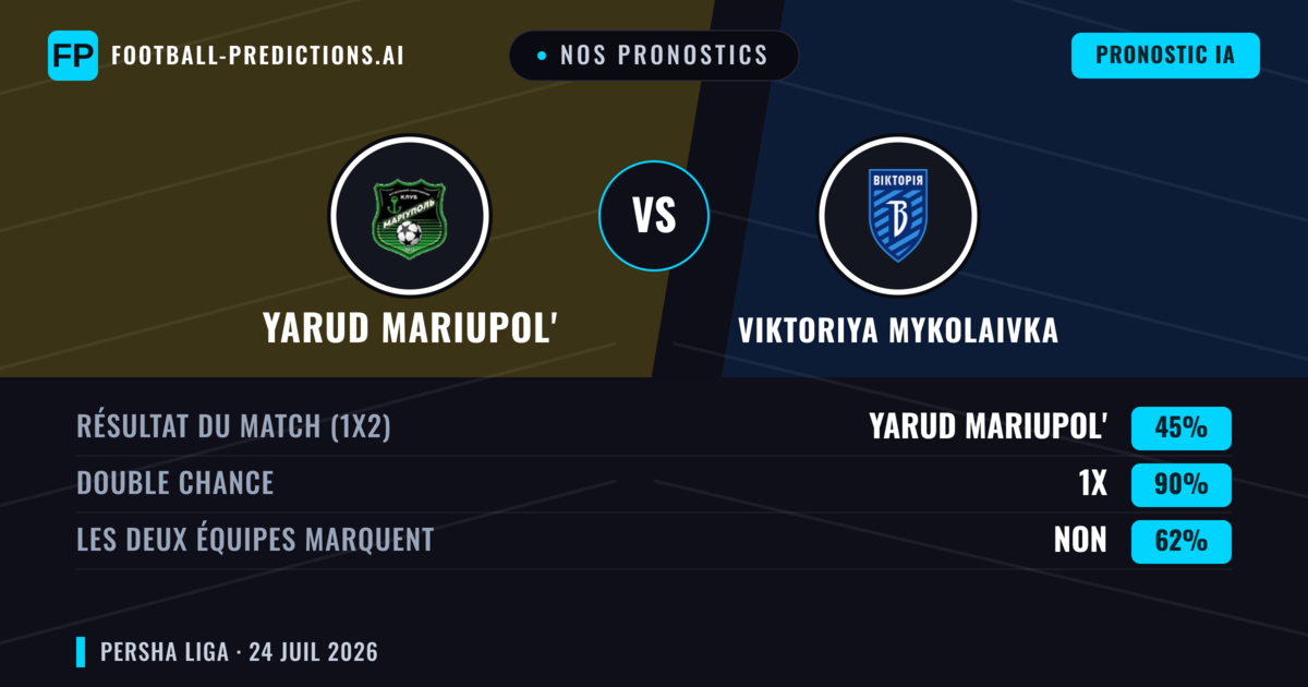 Nos pronostics: Yarud Mariupol' vs Viktoriya Mykolaivka — Nul (45%); Les deux marquent : Non