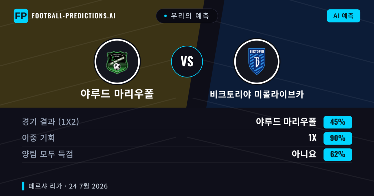 우리의 예측: 야루드 마리우폴 vs 비크토리야 미콜라이브카 — 무승부 (45%); 양팀 모두 득점: 아니오