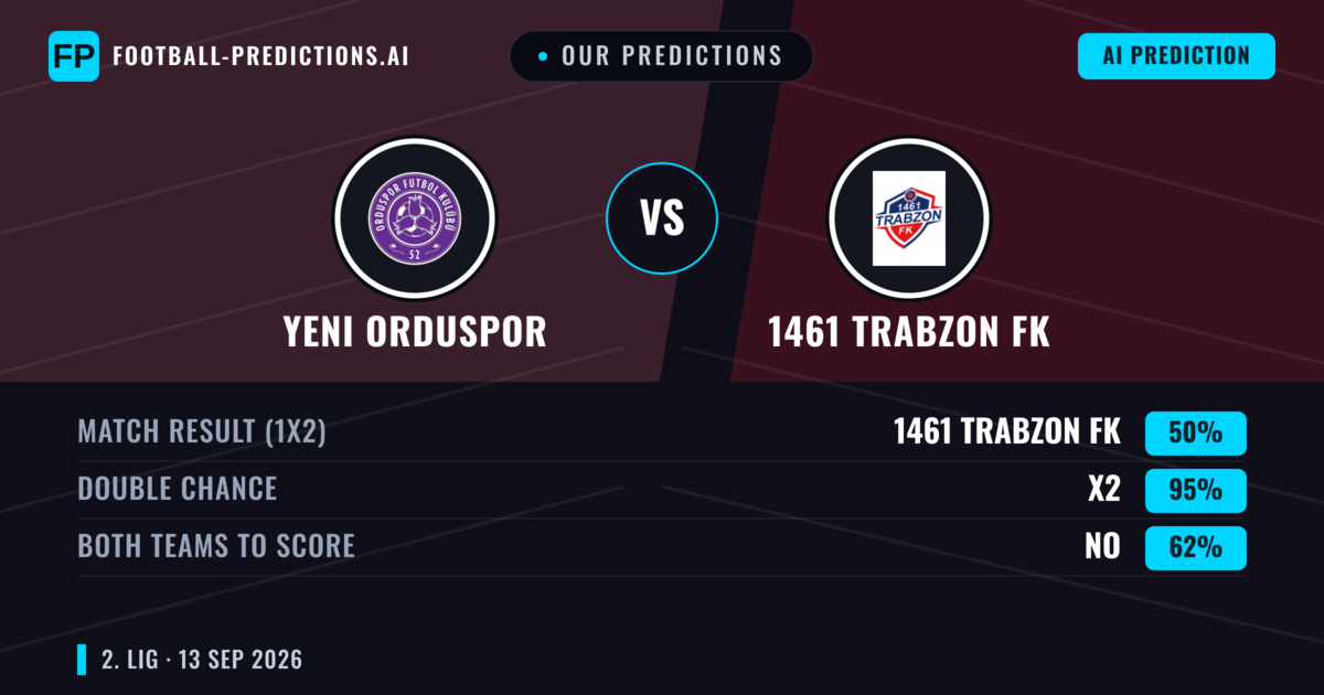 Our Predictions: Yeni Orduspor vs 1461 Trabzon FK — Draw (50%); Both teams to score: No