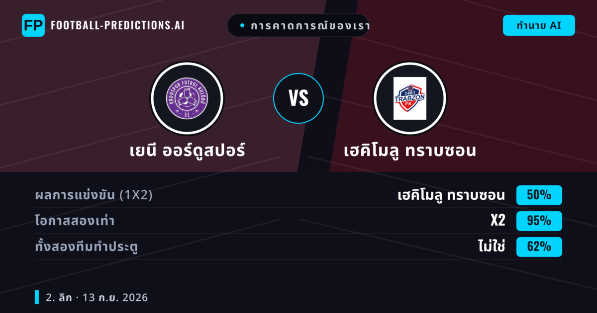 การคาดการณ์ของเรา: เยนี ออร์ดูสปอร์ vs เฮคิโมลู ทราบซอน — เสมอ (50%); ทั้งสองทีมทำประตู: ไม่ใช่