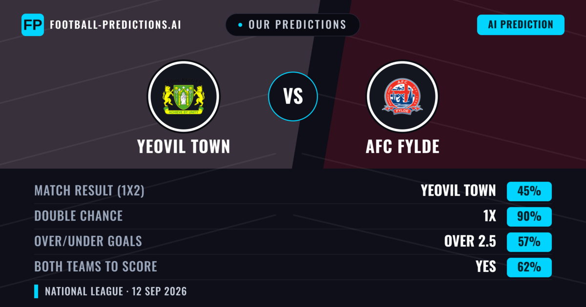Our Predictions: Yeovil Town vs AFC Fylde — Draw (45%); over 2.5; Both teams to score: Yes