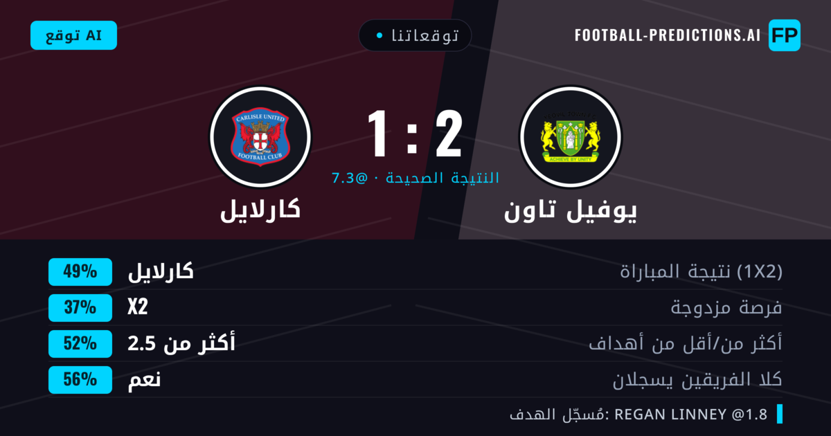 توقعاتنا: يوفيل تاون ضد كارلايل — كارلايل — فوز (50%); أكثر من 2.5; هدفين أو أكثر