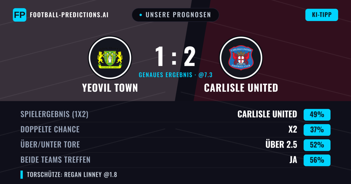 Unsere Prognosen: Yeovil Town vs Carlisle United — Carlisle United — Sieg (50%); Über 2.5; Beide treffen: Ja