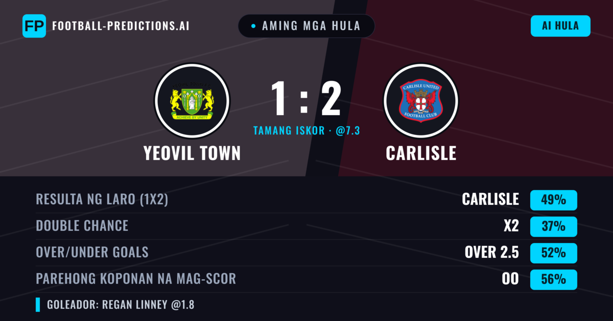 Aming mga hula: Yeovil Town vs Carlisle — Carlisle — Manalo (50%); Over 2.5; Parehong magbubuo: Oo