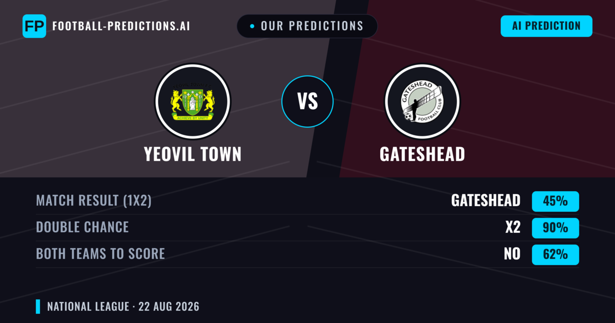 Our Predictions: Yeovil Town vs Gateshead — Yeovil Town — Win (47%); under 2.5; Both teams to score: Yes