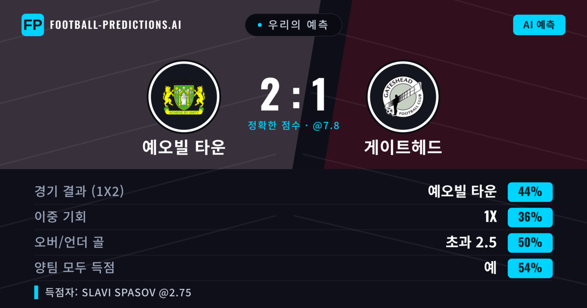우리의 예측: 예오빌 타운 vs 게이트헤드 — 예오빌 타운 — 승리 (47%); 미만 2.5; 양팀 모두 득점: 예