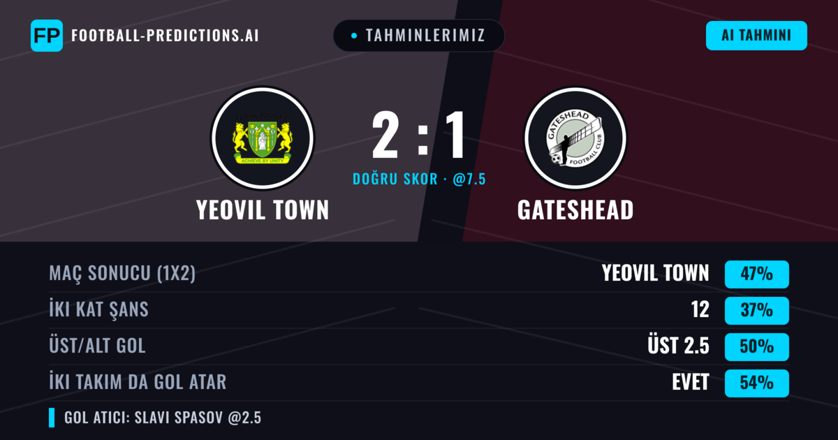 Tahminlerimiz: Yeovil Town vs Gateshead — Yeovil Town — Kazanmak (47%); Alt 2.5; İki taraf da gol atar: Evet