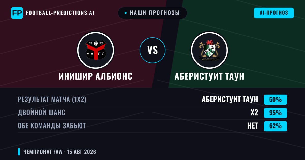 Наши прогнозы: Инишир Албионс против Аберистуит Таун — Аберистуит Таун — Победа (44%); Больше 2.5; Обе забьют Да