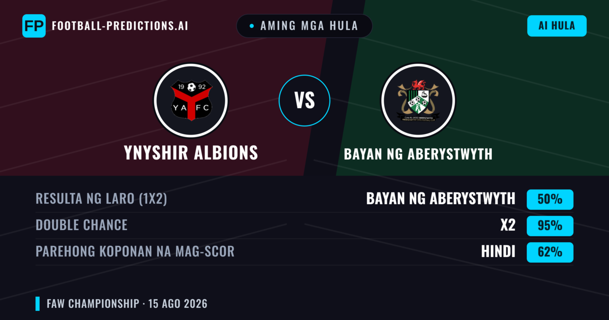 Aming mga hula: Ynyshir Albions vs Bayan ng Aberystwyth — Bayan ng Aberystwyth — Manalo (44%); Over 2.5; Parehong magbubuo: Oo