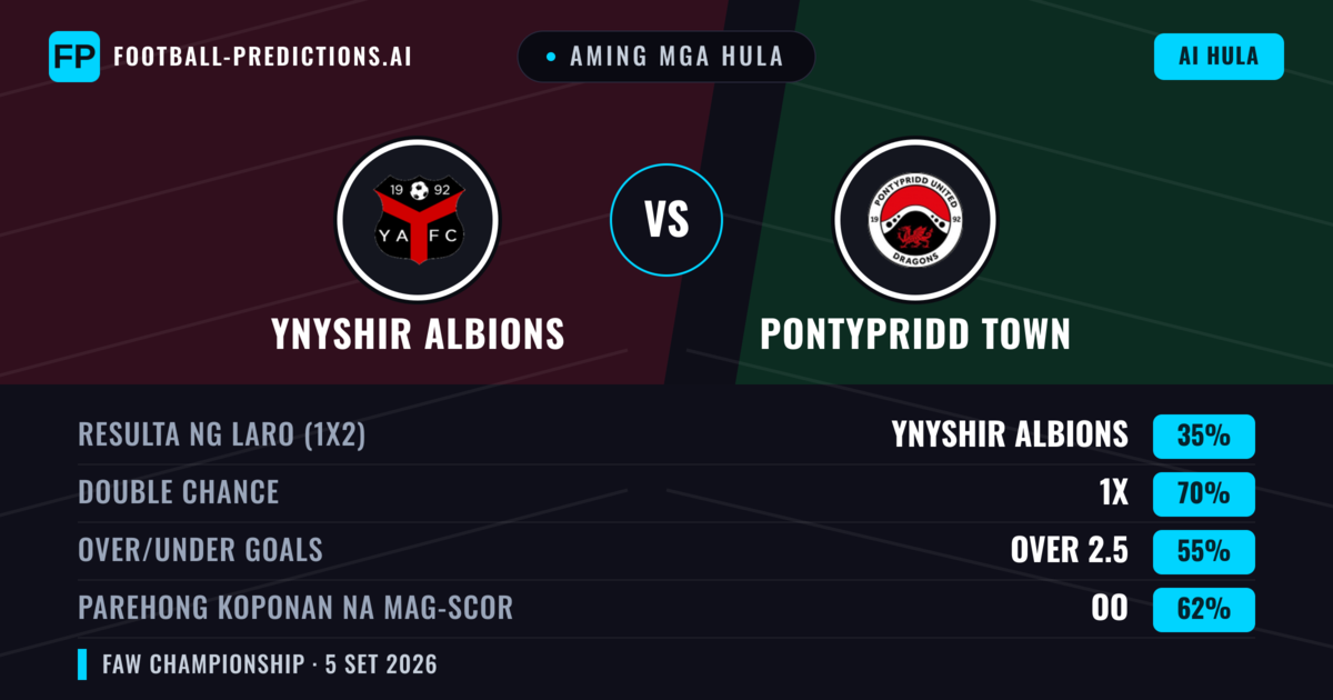 Aming mga hula: Ynyshir Albions vs Pontypridd Town — Draw (35%); Over 2.5; Parehong magbubuo: Oo
