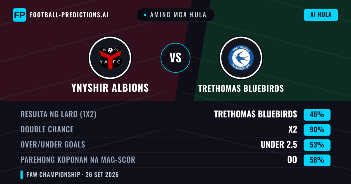 Aming mga hula: Ynyshir Albions vs Trethomas Bluebirds — Ynyshir Albions — Manalo (38%); Over 2.5; Parehong magbubuo: Oo