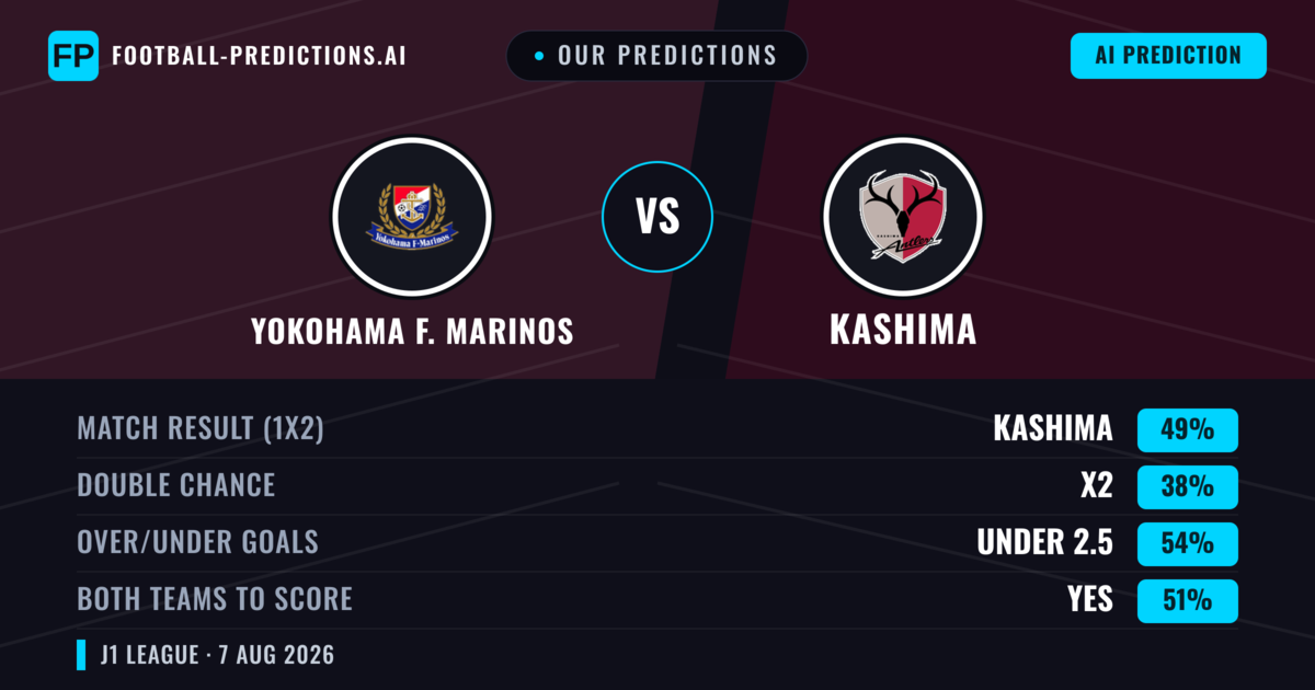 Our Predictions: Yokohama F. Marinos vs Kashima — Kashima — Win (47%); under 2.5; Both teams to score: Yes