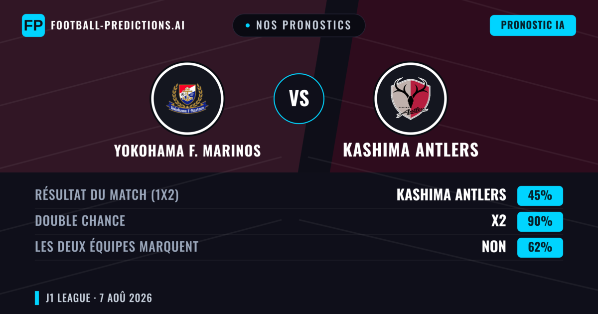 Nos pronostics: Yokohama F. Marinos vs Kashima Antlers — Kashima Antlers — Victoire (47%); Moins 2.5; Les deux marquent : Oui