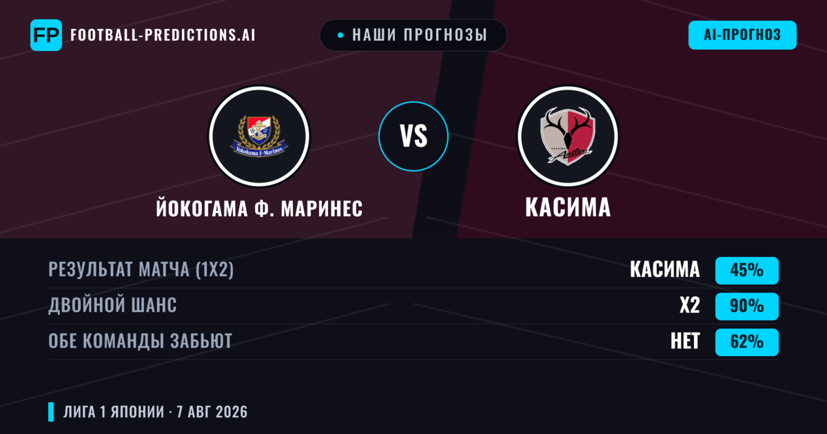 Наши прогнозы: Йокогама Ф. Маринес против Касима — Касима — Победа (47%); Меньше 2.5; Обе забьют Да