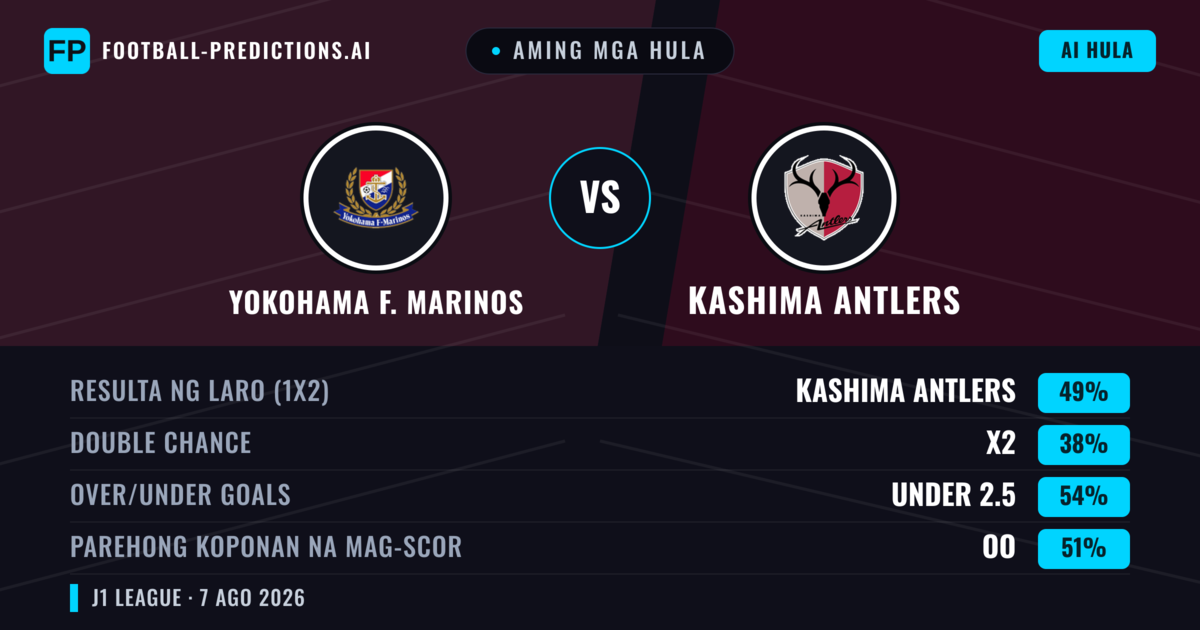 Aming mga hula: Yokohama F. Marinos vs Kashima Antlers — Kashima Antlers — Manalo (47%); Under 2.5; Parehong magbubuo: Oo