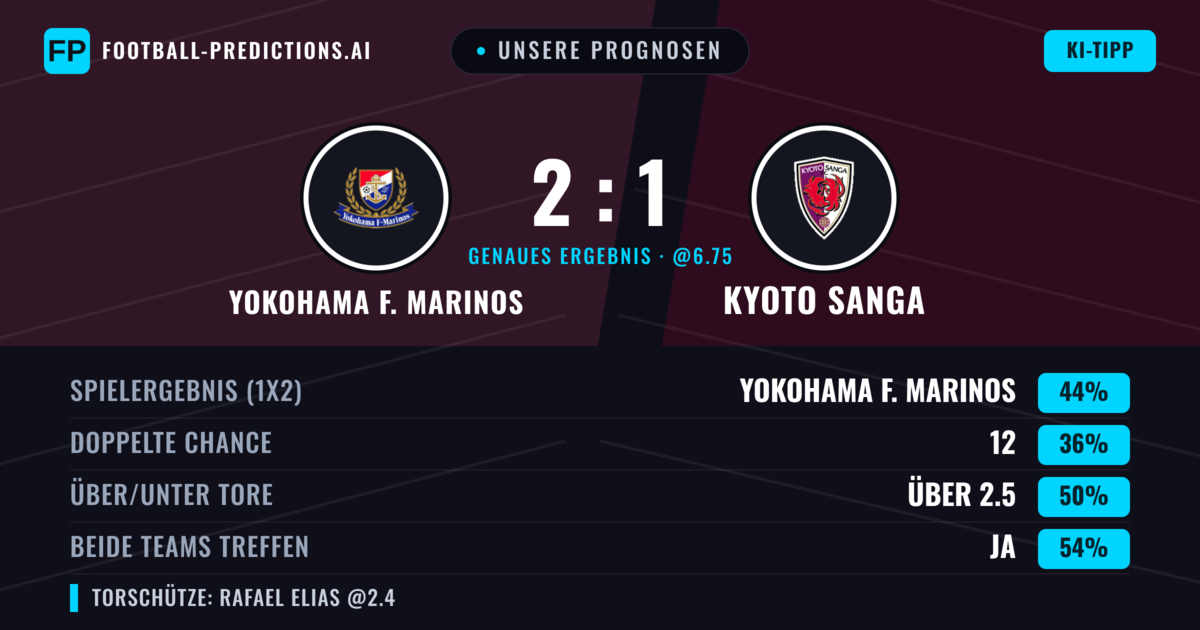 Unsere Prognosen: Yokohama F. Marinos vs Kyoto Sanga — Yokohama F. Marinos — Sieg (47%); Über 2.5; Beide treffen: Ja