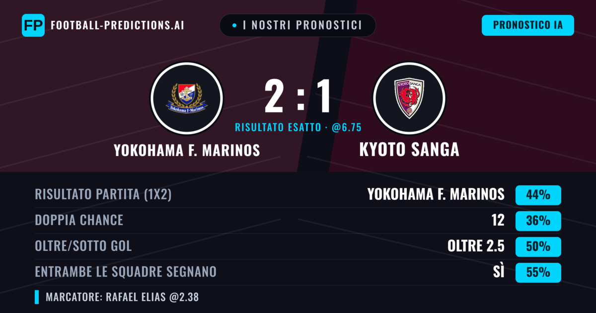 I nostri pronostici: Yokohama F. Marinos vs Kyoto Sanga — Yokohama F. Marinos — Vince (47%); Oltre 2.5; Entrambe segnano: Sì