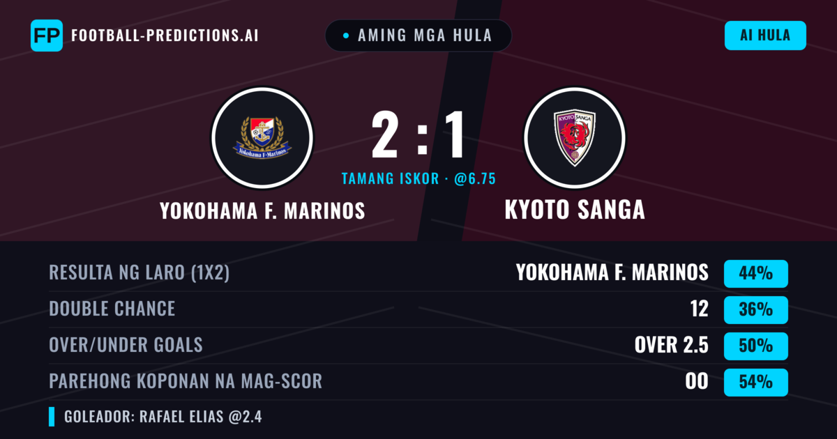 Aming mga hula: Yokohama F. Marinos vs Kyoto Sanga — Yokohama F. Marinos — Manalo (47%); Over 2.5; Parehong magbubuo: Oo