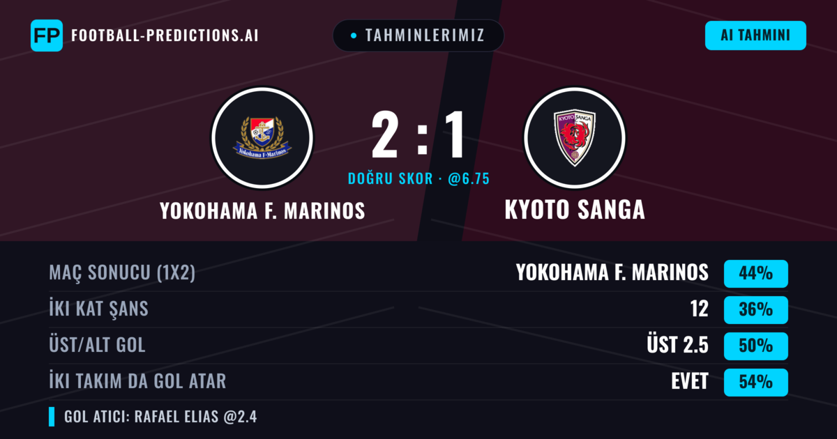 Tahminlerimiz: Yokohama F. Marinos vs Kyoto Sanga — Yokohama F. Marinos — Kazanmak (47%); Üst 2.5; İki taraf da gol atar: Evet