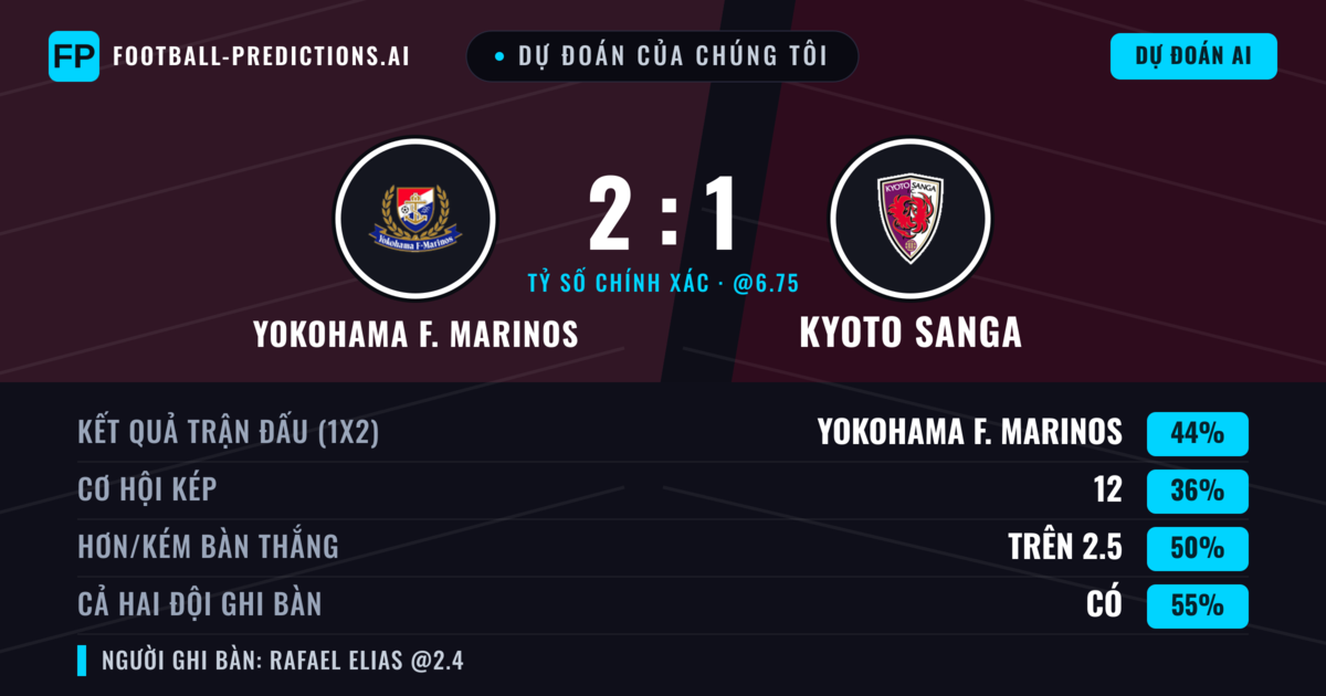 Dự đoán của chúng tôi: Yokohama F. Marinos vs Kyoto Sanga — Yokohama F. Marinos — Thắng (47%); Hơn 2.5; Cả hai ghi bàn: Có