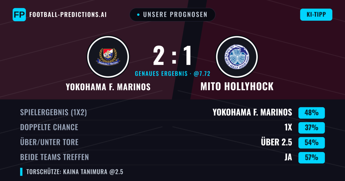 Unsere Prognosen: Yokohama F. Marinos vs Mito HollyHock — Yokohama F. Marinos — Sieg (47%); Über 2.5; Beide treffen: Ja