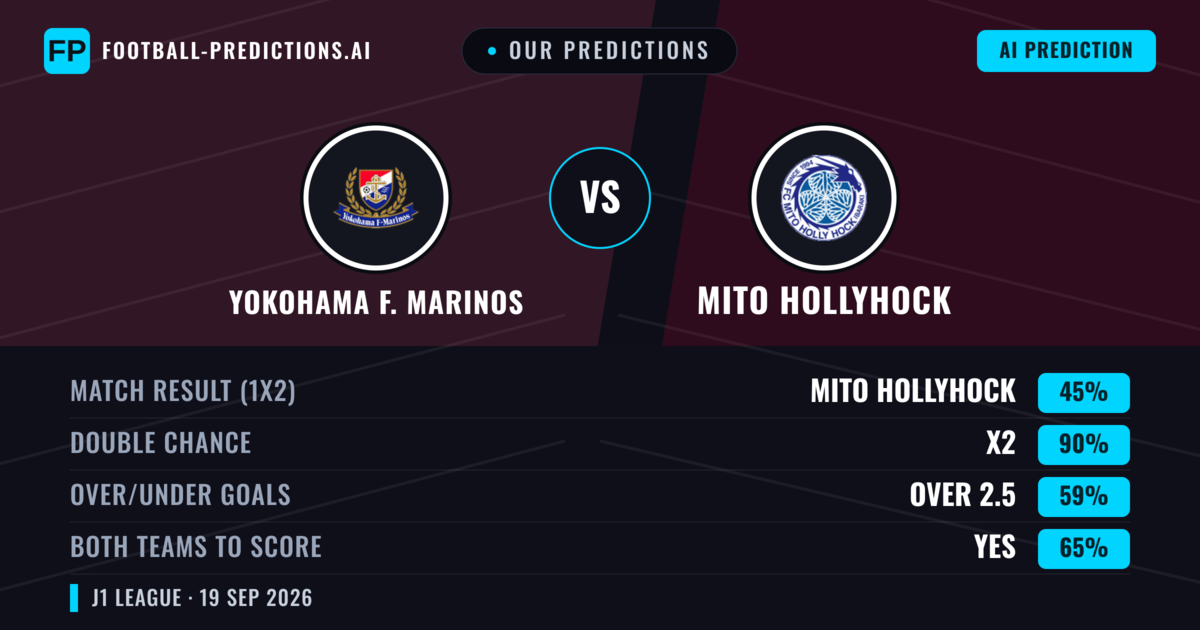 Our Predictions: Yokohama F. Marinos vs Mito Hollyhock — Yokohama F. Marinos — Win (47%); over 2.5; Both teams to score: Yes