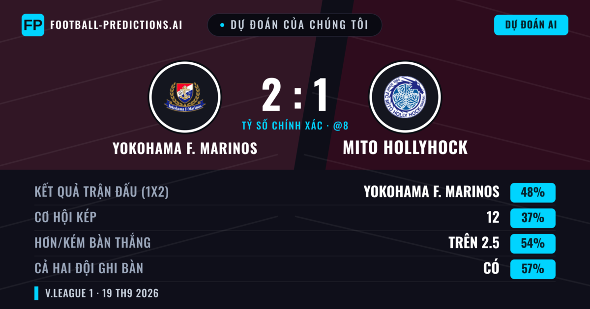 Dự đoán của chúng tôi: Yokohama F. Marinos vs Mito HollyHock — Yokohama F. Marinos — Thắng (47%); Hơn 2.5; Cả hai ghi bàn: Có