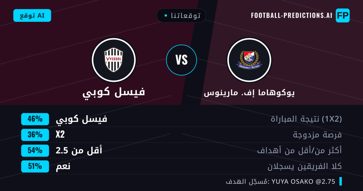 توقعاتنا: يوكوهاما إف. مارينوس ضد فيسل كوبي — فيسل كوبي — فوز (45%); أقل من 2.5; هدفين أو أكثر
