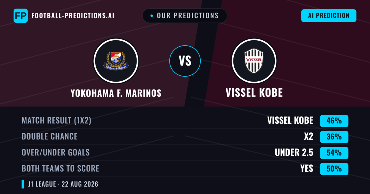 Our Predictions: Yokohama F. Marinos vs Vissel Kobe — Vissel Kobe — Win (45%); under 2.5; Both teams to score: Yes