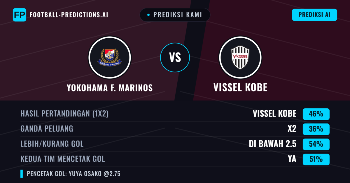 Prediksi kami: Yokohama F. Marinos vs Vissel Kobe — Vissel Kobe — Menang (45%); Kurang 2.5; Kedua tim mencetak gol: Ya