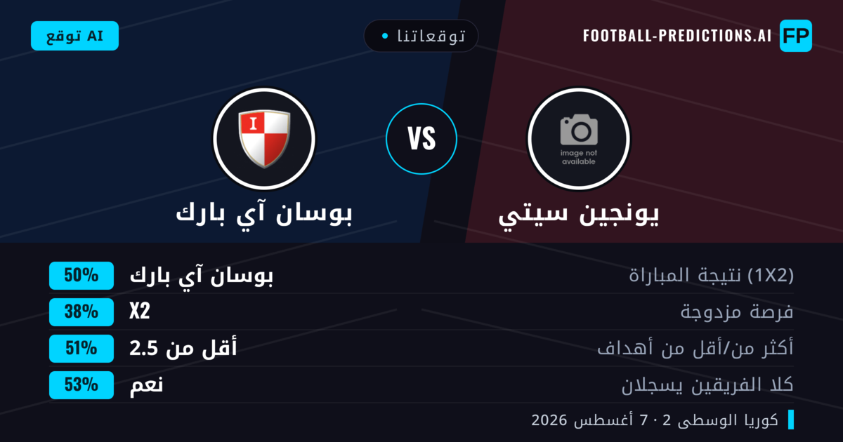 توقعاتنا: يونجين سيتي ضد بوسان آي بارك — بوسان آي بارك — فوز (50%); أقل من 2.5; هدفين أو أكثر