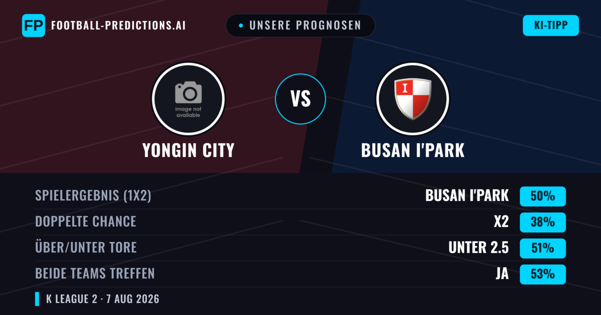 Unsere Prognosen: Yongin City vs Busan I'Park — Busan I'Park — Sieg (50%); Unter 2.5; Beide treffen: Ja