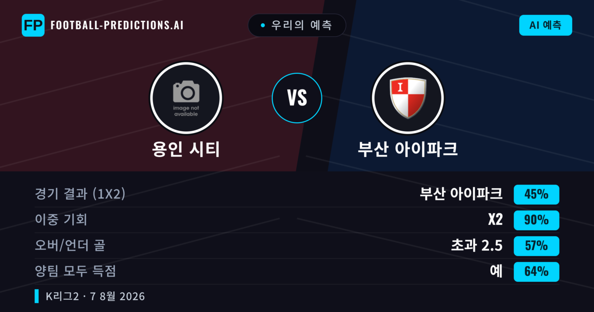 우리의 예측: 용인 시티 vs 부산 아이파크 — 부산 아이파크 — 승리 (50%); 미만 2.5; 양팀 모두 득점: 예