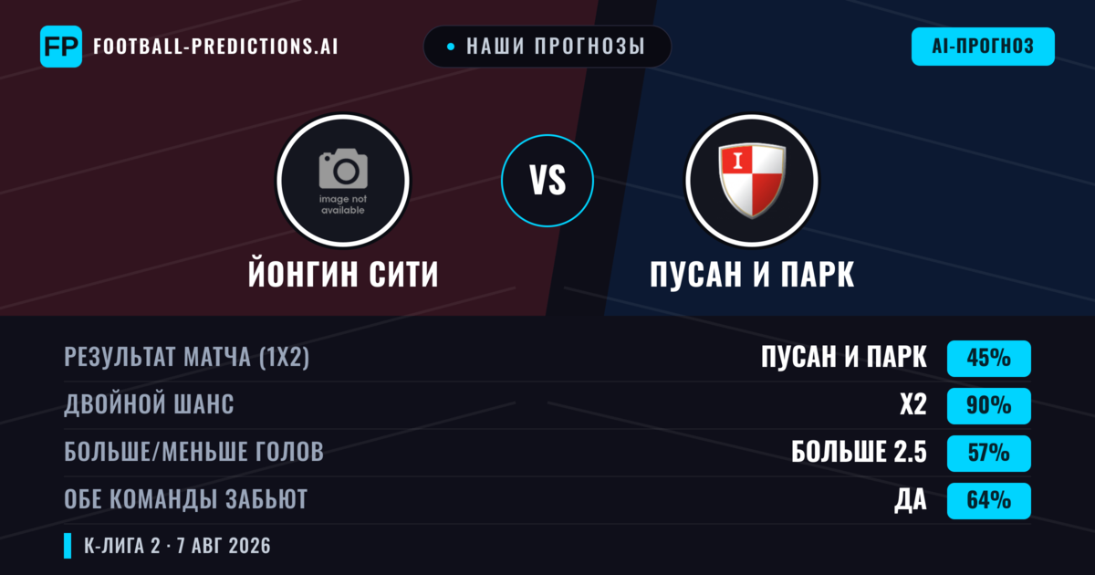 Наши прогнозы: Йонгин Сити против Пусан И Парк — Пусан И Парк — Победа (50%); Меньше 2.5; Обе забьют Да