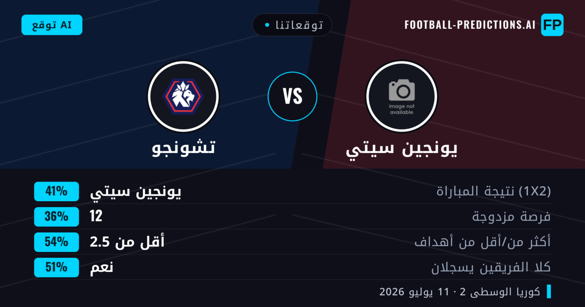 توقعاتنا: يونجين سيتي ضد تشونجو — يونجين سيتي — فوز (41%); أقل من 2.5; هدفين أو أكثر