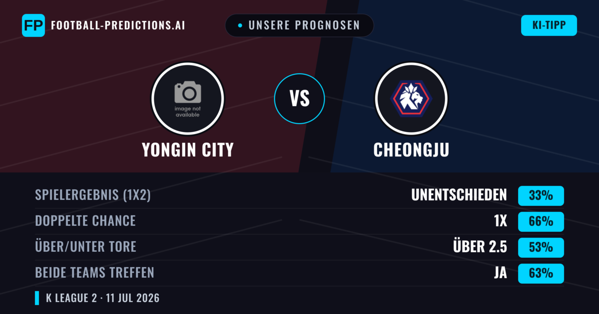 Unsere Prognosen: Yongin City vs Cheongju — Yongin City — Sieg (41%); Unter 2.5; Beide treffen: Ja